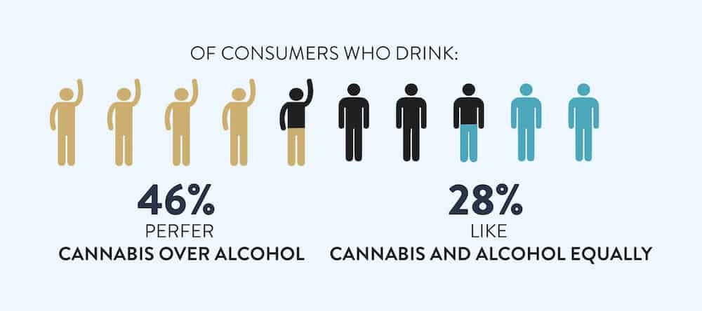 Potable Pot: Cannabis Infused Beverages